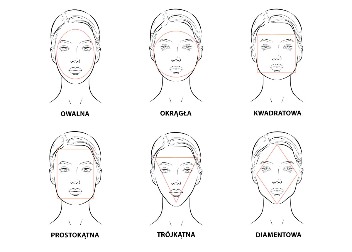 Rodzaje kobiecych twarzy Rodzaje kobiecych twarzy